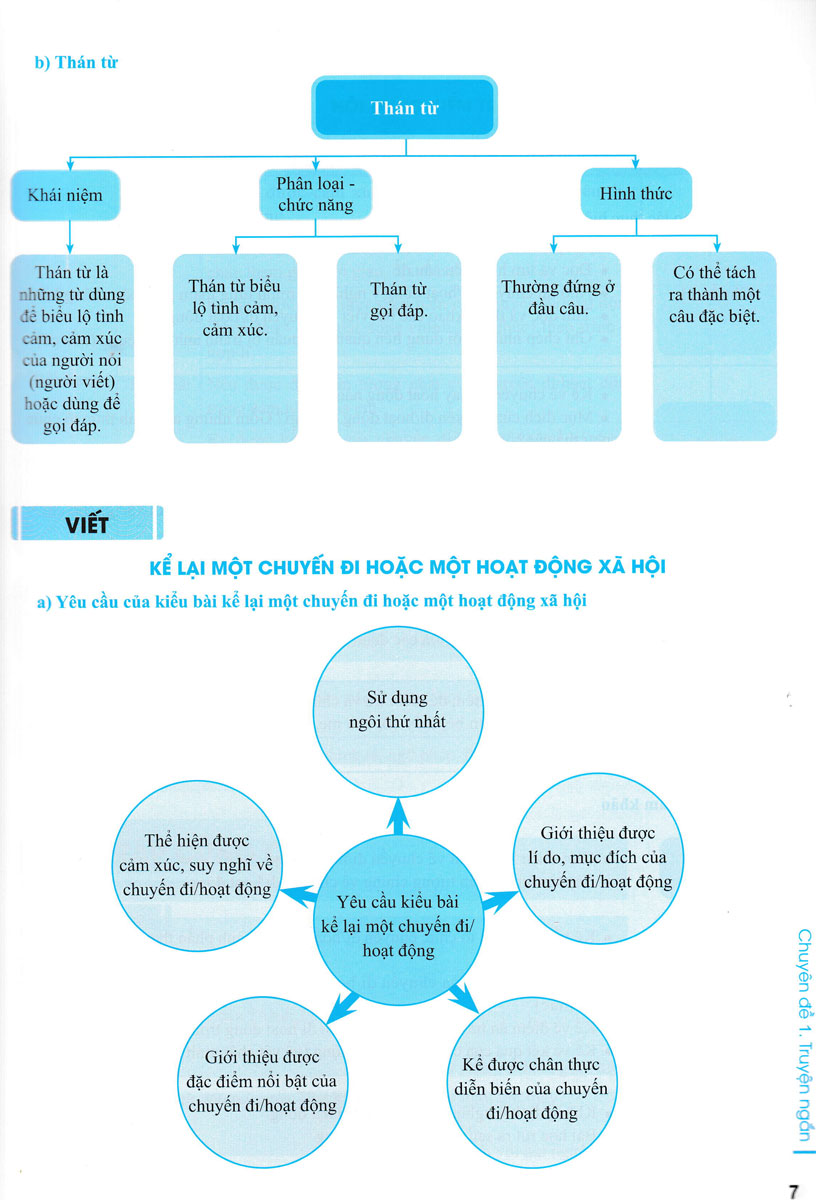 ND - Củng Cố Và Ôn Luyện Ngữ Văn Lớp 8