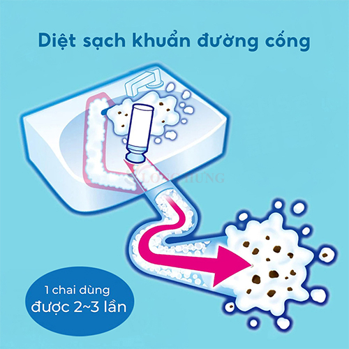 Chai xịt tạo bọt vệ sinh đường ống nước Hakugen Earth Raku Hapi (200ml) - Hàng chính hãng