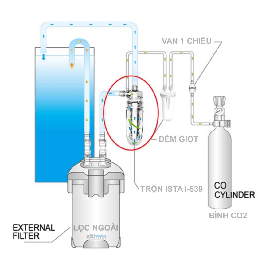 Trộn Co2 cánh quạt ISTA External Reactor phi 12 hòa tan mịn Co2