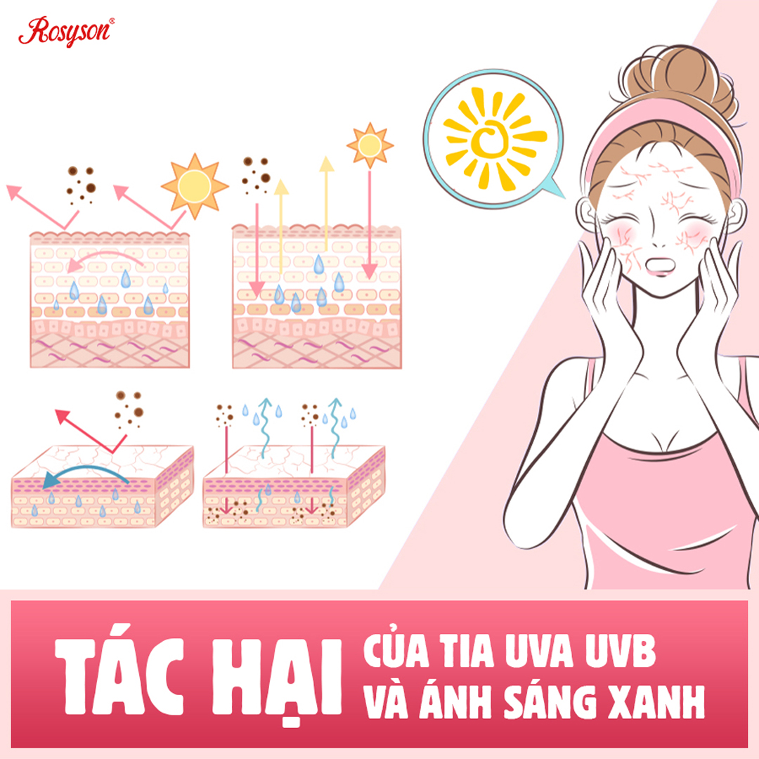 Kem Chống Nắng Rosyson SPF50+ PA+++, Kiềm Dầu, Nâng Tone, Không Bết Rít