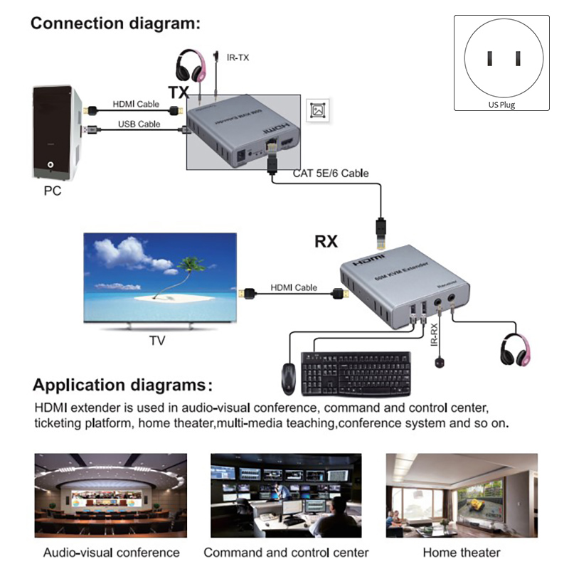 Bộ Kéo Dài Tín Hiệu HDMI Qua Lan RJ45 Hỗ Trợ UHD 4K, KVM Extender 60m