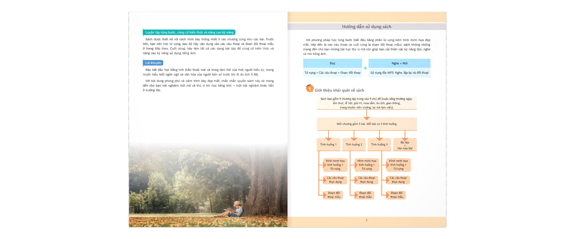 Sách Nói Tiếng Anh Như Người Mỹ (Kèm 1 Đĩa CD)