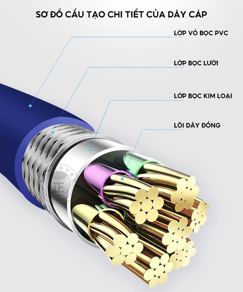 Dây Cáp Nối Dài Đầu USB Tiện Lợi Dài 1m 1.5m 3m Tốc Độ Kết Nối Ổn Định Giá Rẻ