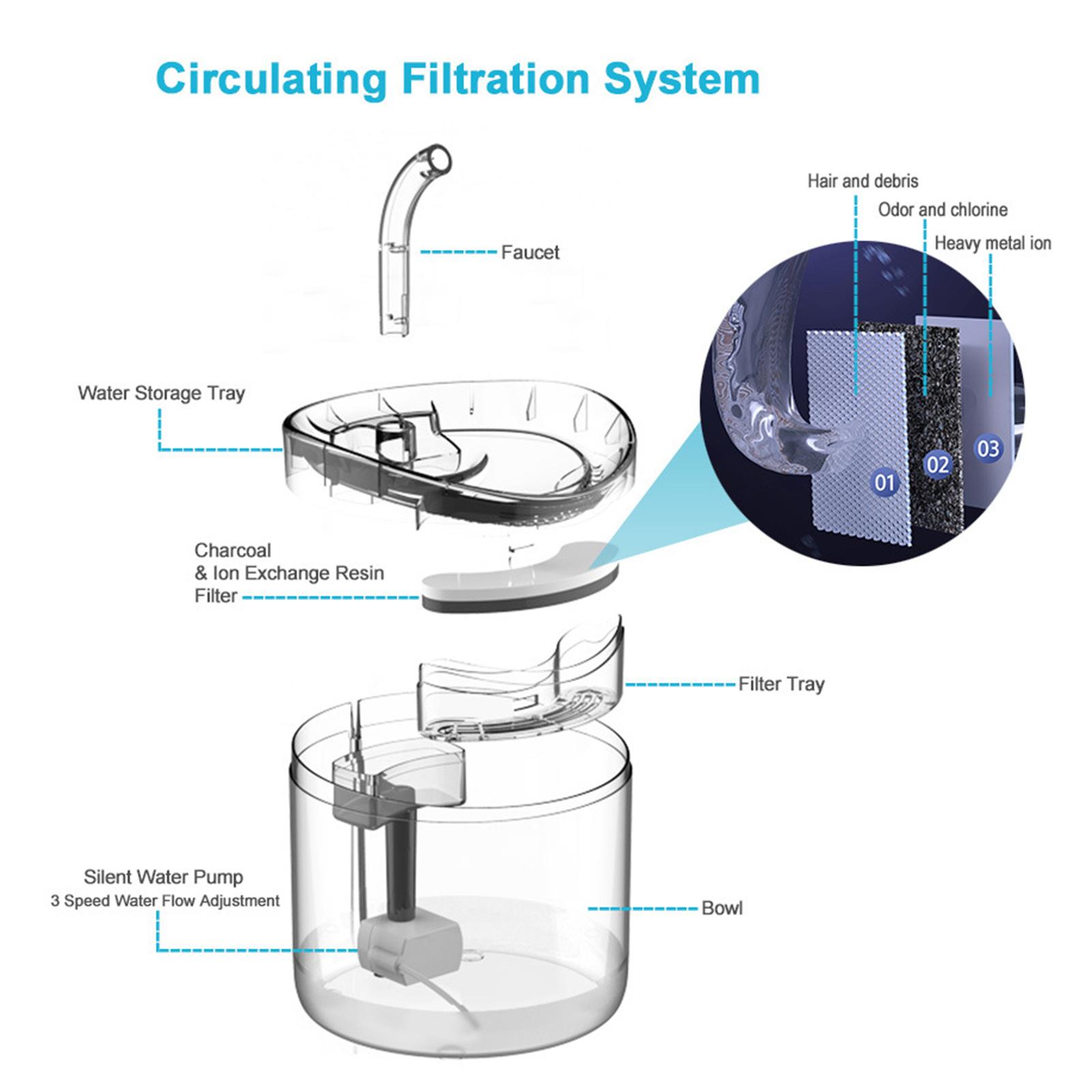 Automatic Cat Water Fountain with Faucet Cat Dog Water Fountain Water Dog Water Dispenser for Pet Healthy Drinking Fountain