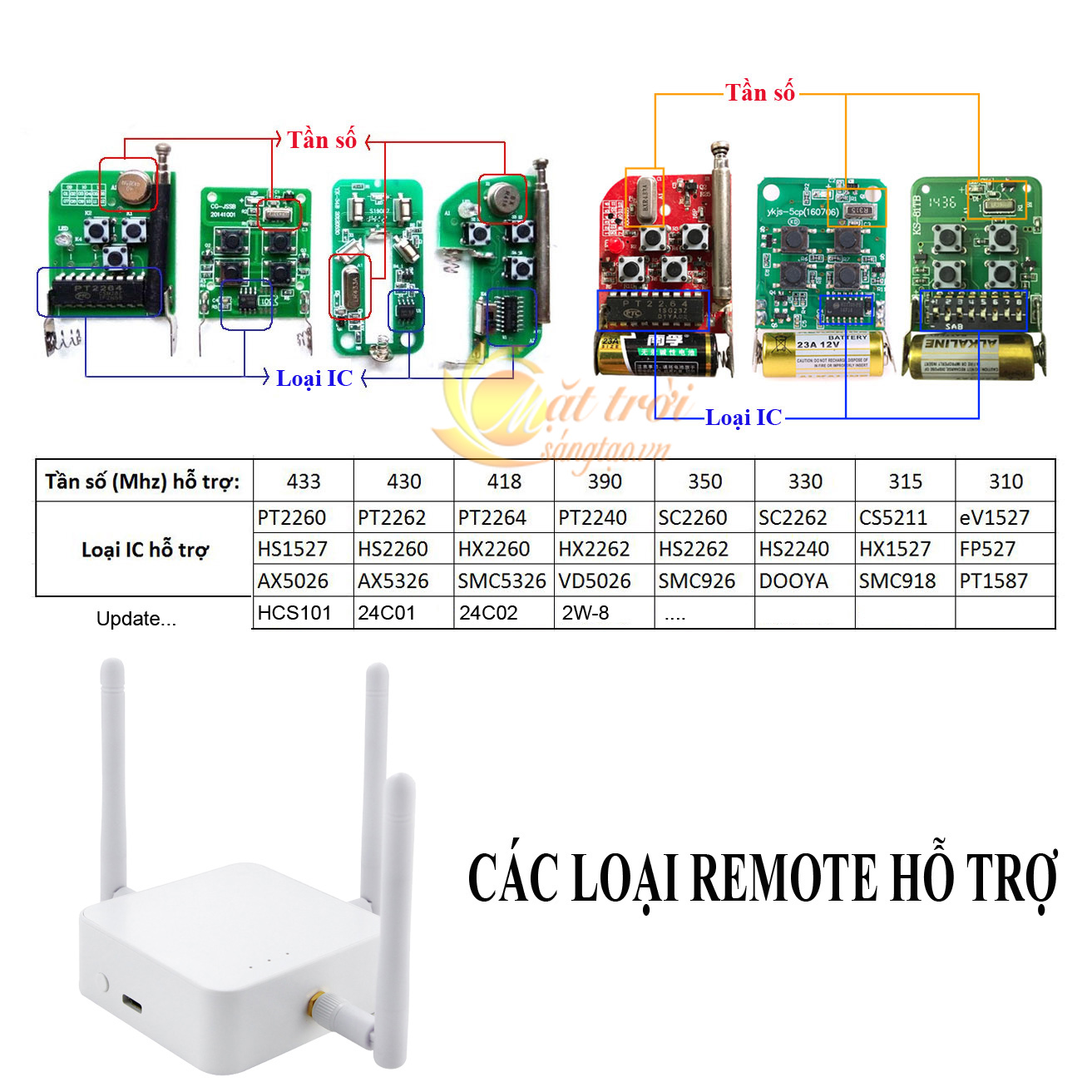 Bộ phát sóng điều khiển cửa cuốn bằng điện thoại Wifi Smart Life công suất lớn