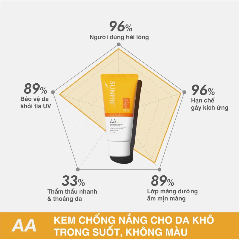 Kem Chống Nắng Mona Frema SUNPRE AA High Protection Aqua Facial Gel 60ml