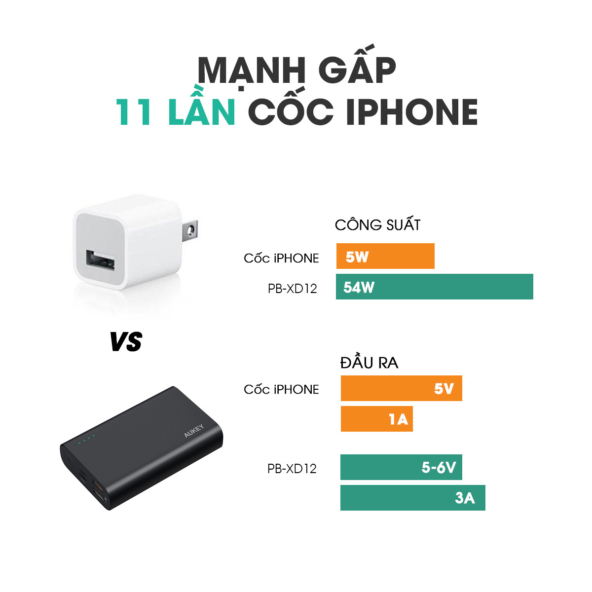 Pin Sạc Dự Phòng 10000mAh Aukey PB-XD12 Sạc Nhanh Quick Charge 3.0 Power Delivery 2 Chiều Công Suất 18W - Hàng Chính Hãng