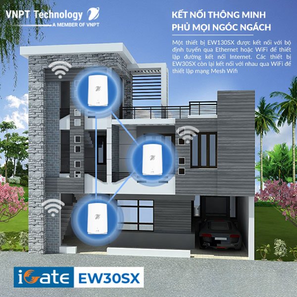 Bộ phát Router Wifi VNPT Technology iGate Ew30SX Wifi 6 chuẩn AX tốc độ cao 3000Mbps hàng chính hãng