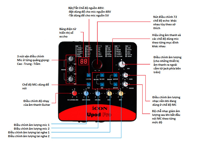 Micro Thu Âm Chuyên Nghiệp - Combo Bộ Thu Âm Livestream Micro M482 + Soundcard Icon Upod-Pro Chuyên Nghiệp, Cực Hay Hàng Chính Hãng