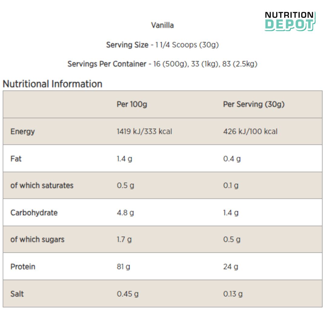 Bột Soy Protein Isolate Myprotein - Sữa bổ sung đạm từ đậu nành - Nutrition Depot Vietnam
