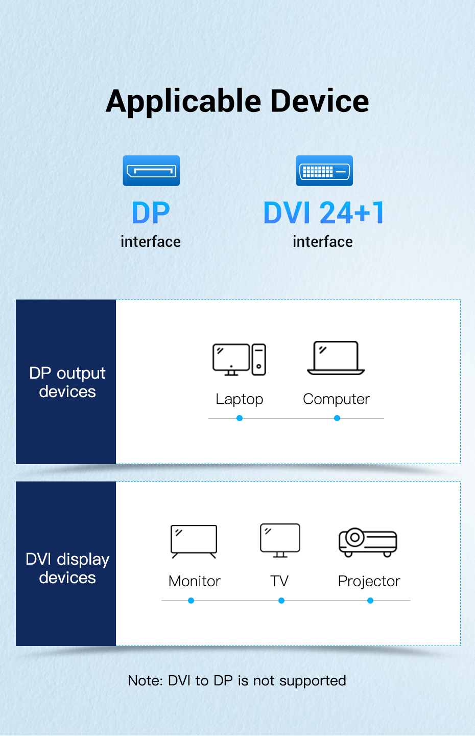 Cáp chuyển đổi Displayport to DVI Vention dài 1,5M - Hàng chính hãng