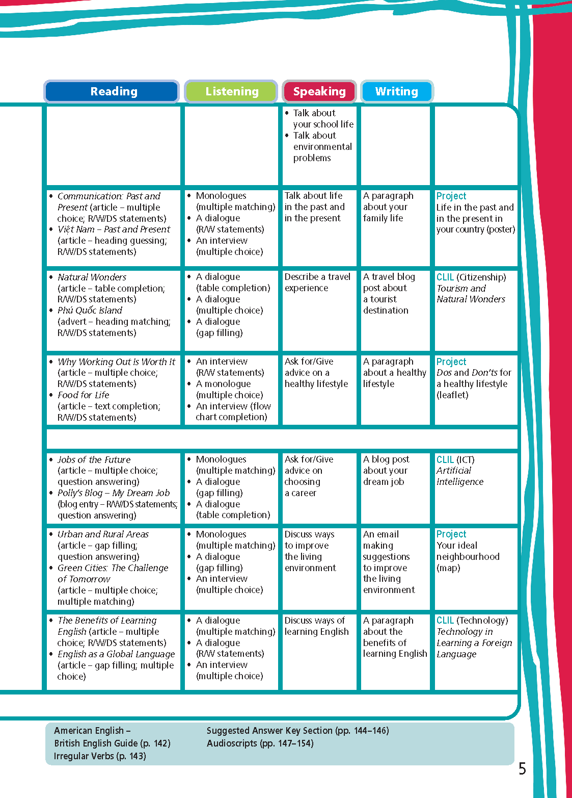 Tiếng Anh 9 Right On! Teacher's book