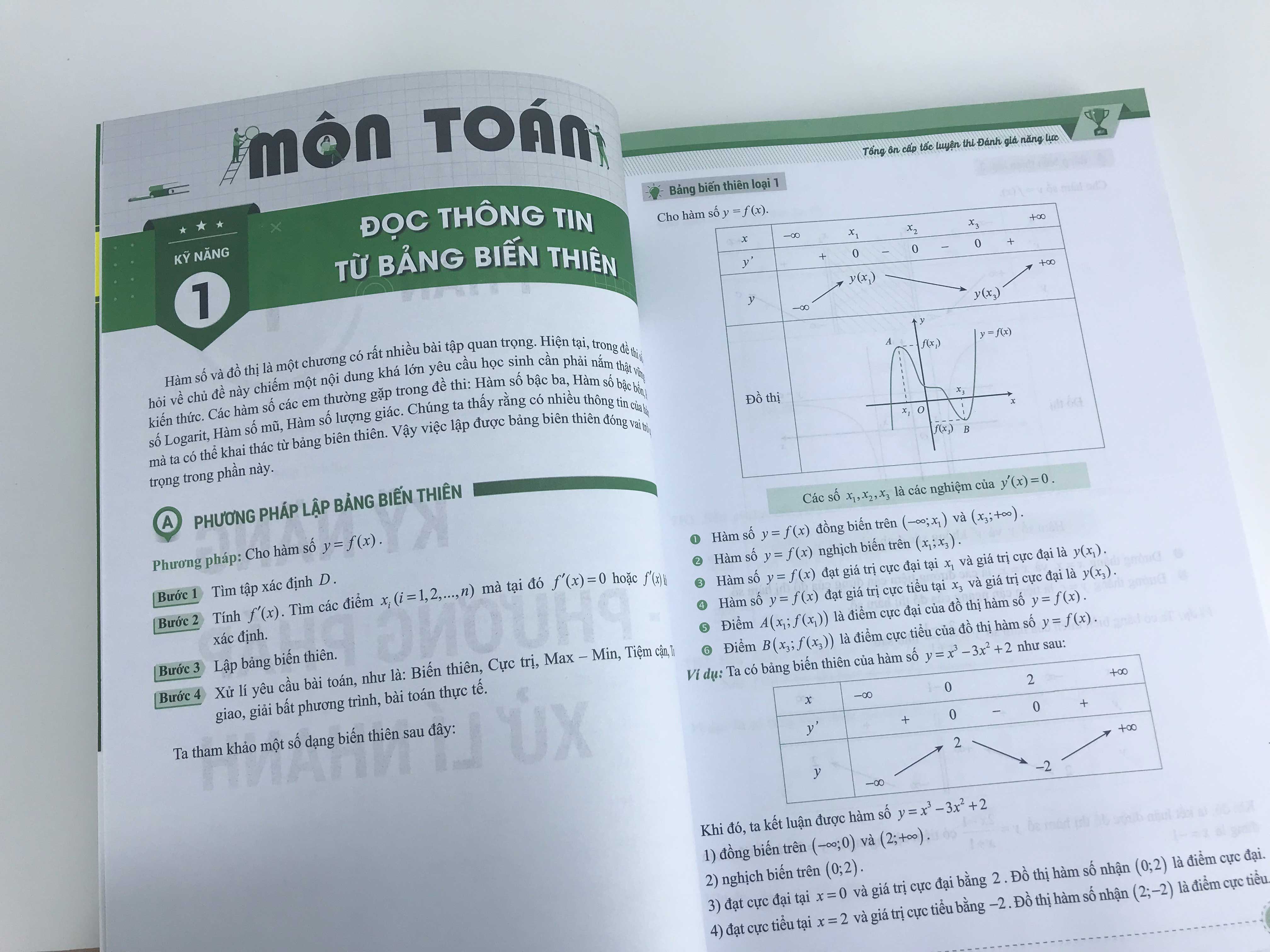 Sách Tổng Ôn Cấp Tốc Luyện Thi Đánh Giá Năng Lực (Theo cấu trúc đề thi của ĐHQGHN)