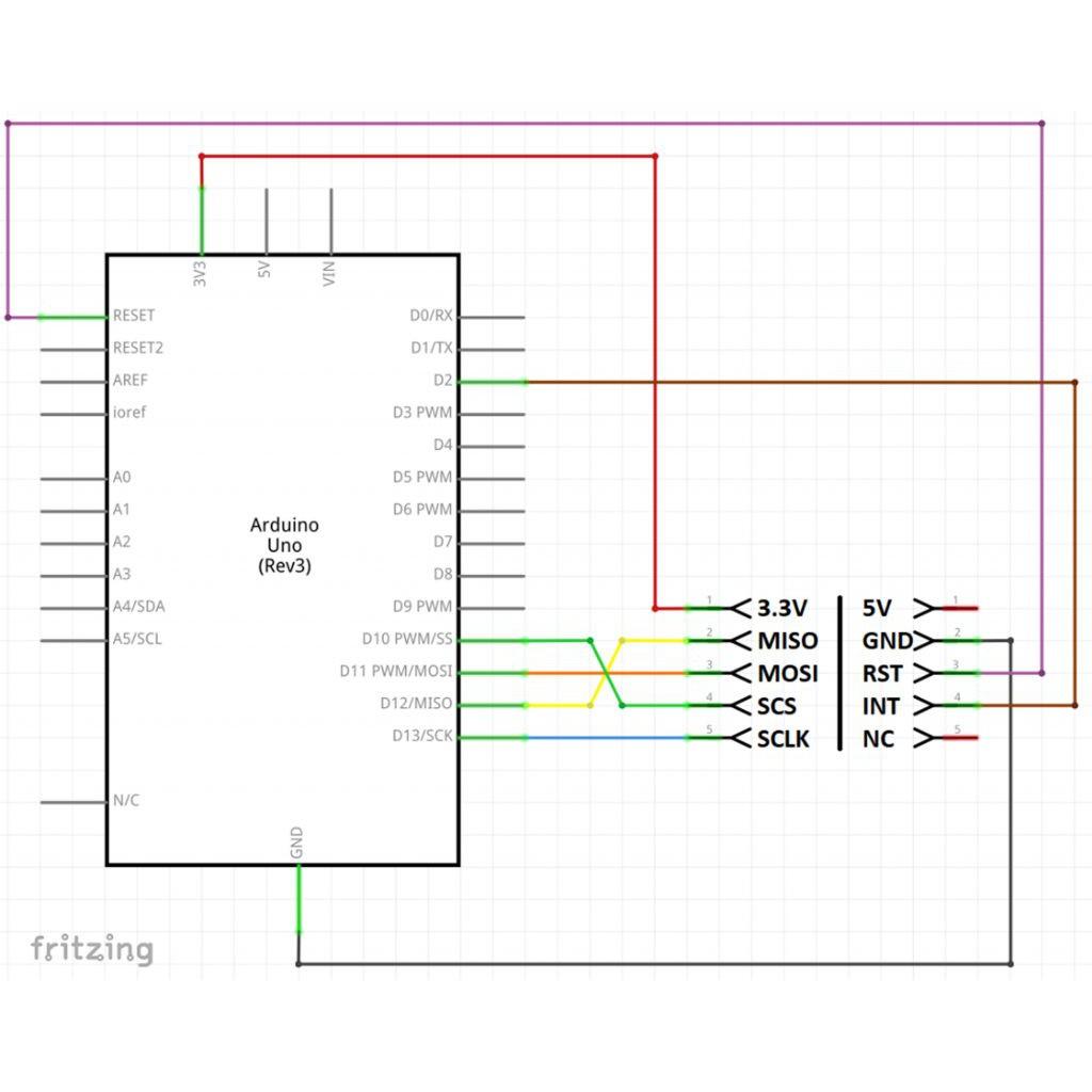 Module Ethernet W5500