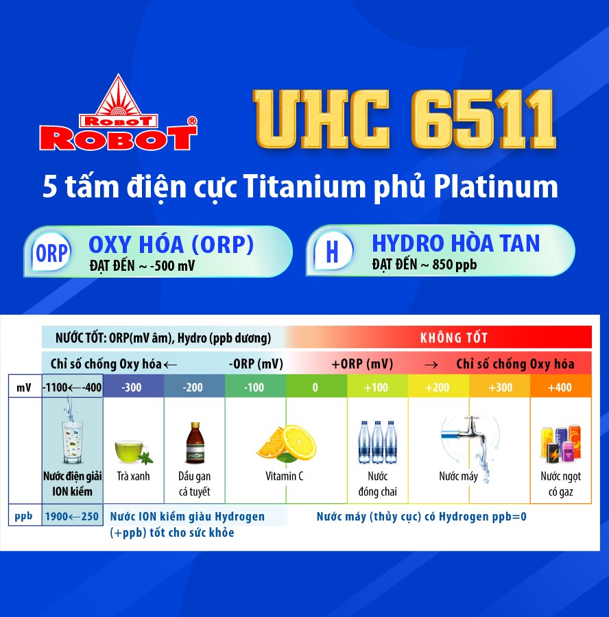 Máy Lọc Nước Điện Giải Ion Kiềm ROBOT UHC 6511 Mẫu Tủ Đứng Nóng Lạnh Nguội - Hàng Chính Hãng