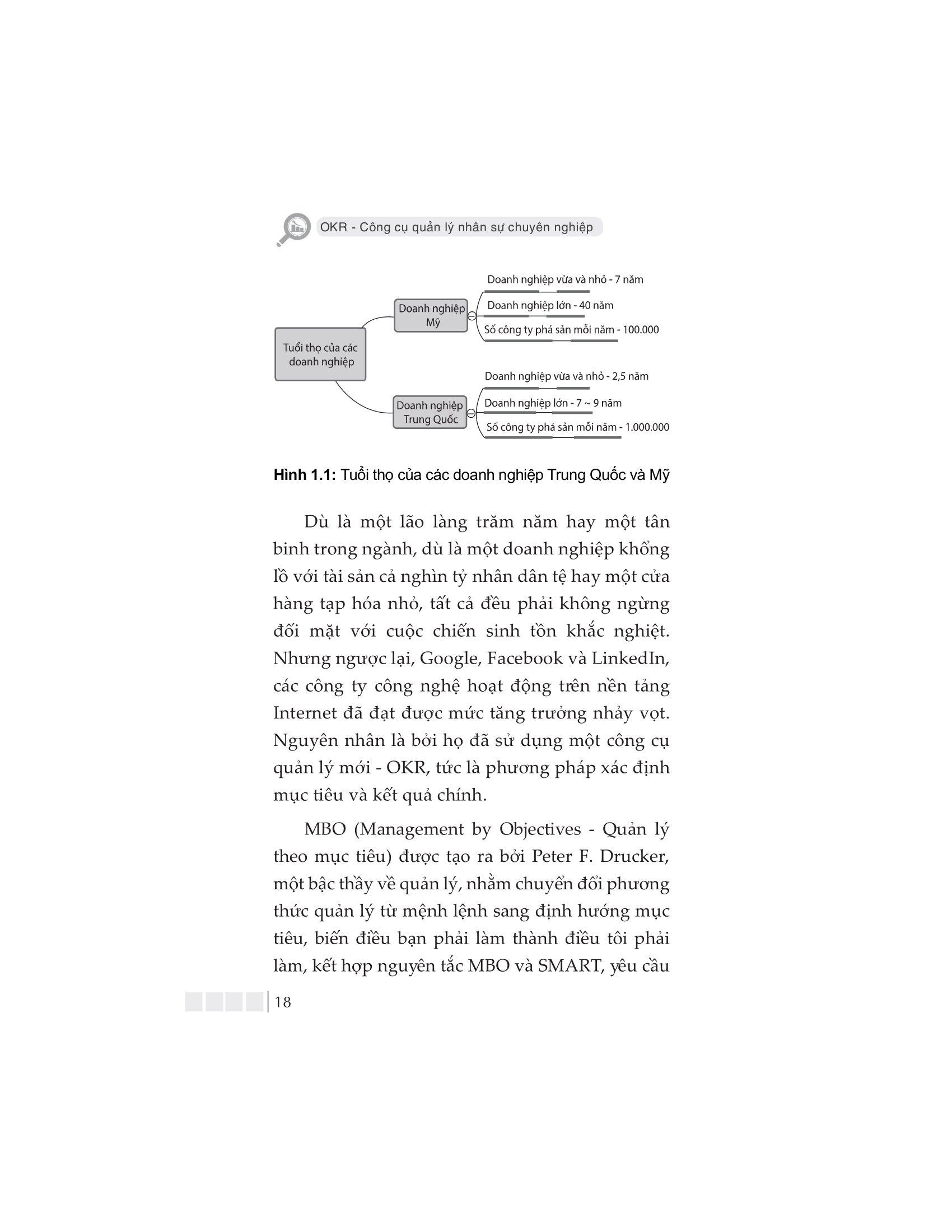 OKR - Công Cụ Quản Lý Nhân Sự Chuyên Nghiệp