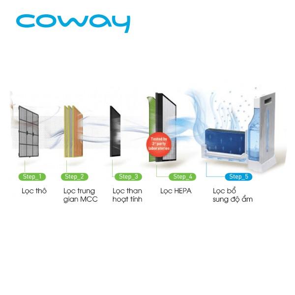 Máy Lọc Không Khí &amp; Tạo Ẩm COWAY HERO (APM-1010DH) - Diện tích phòng ≤35m², Hàng Chính Hãng