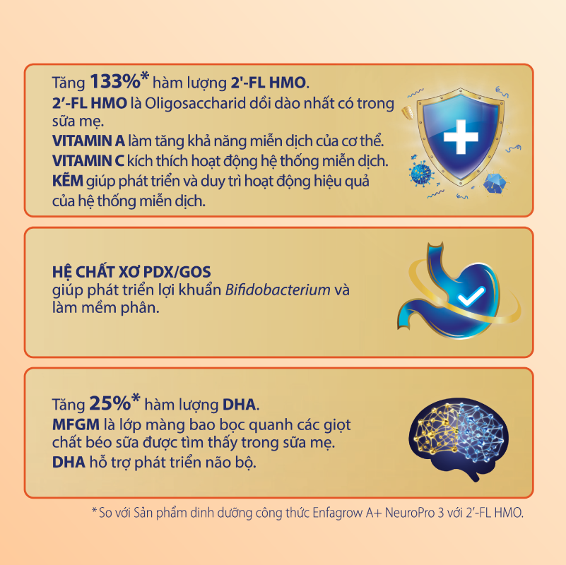 Sản phẩm dinh dưỡng Enfagrow A+ NeuroPro 2 C-Sec 800g