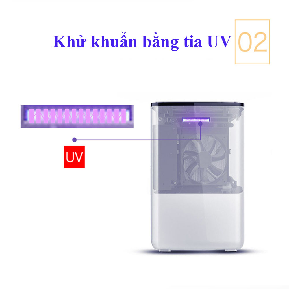 Máy lọc không khí, hút ẩm khử mùi AP100 khử khuẩn bằng tia UV kết hợp với màng lọc khí FN công nghệ lọc Tio2 hiện đại, thanh lọc không khí hiệu quả diện tích 25m2