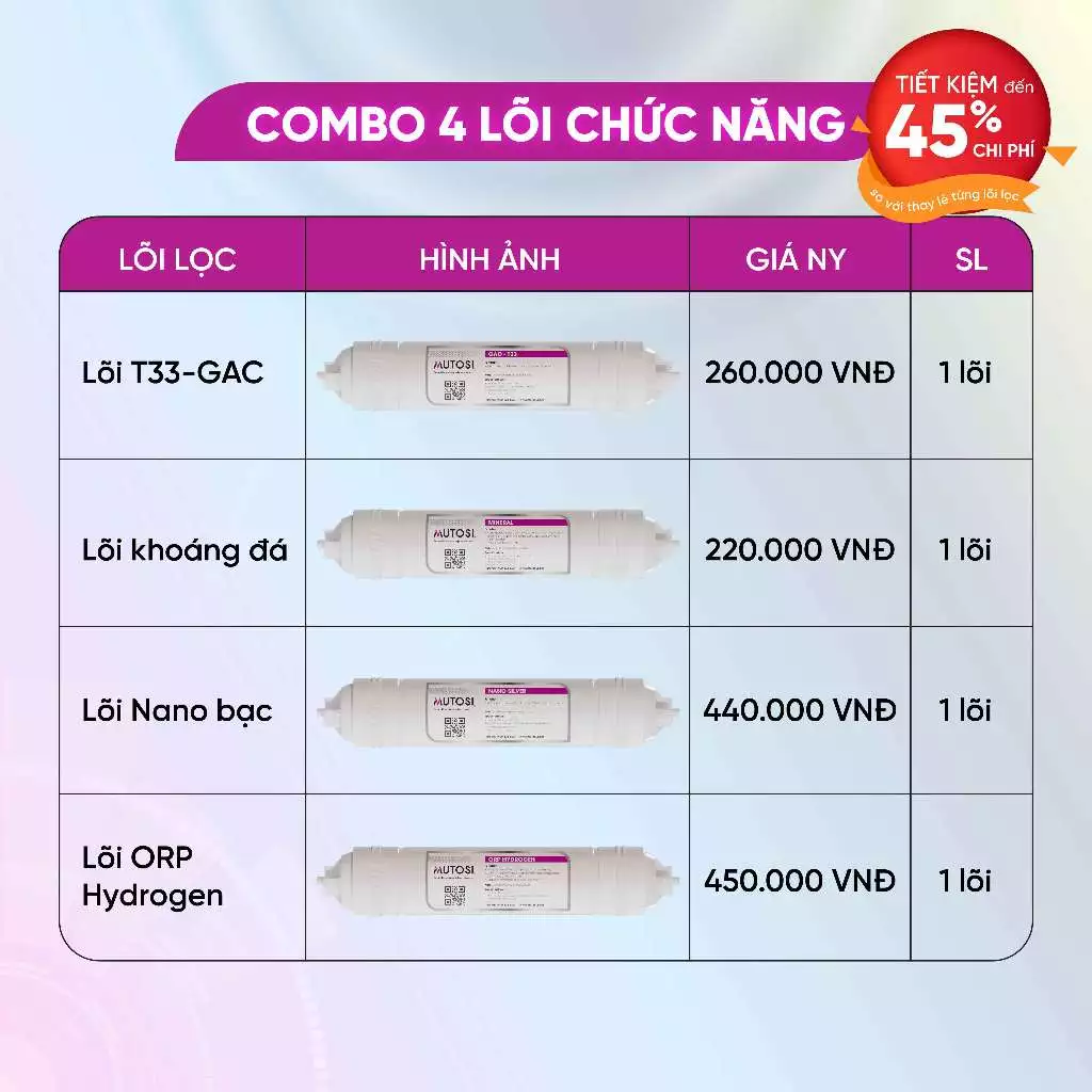 Combo 4 lõi chức năng Mutosi TKNO - Lõi T33/GAC, Khoáng đá, ORP Hydrogen, Nano bạc - Hàng chính hãng Mutosi