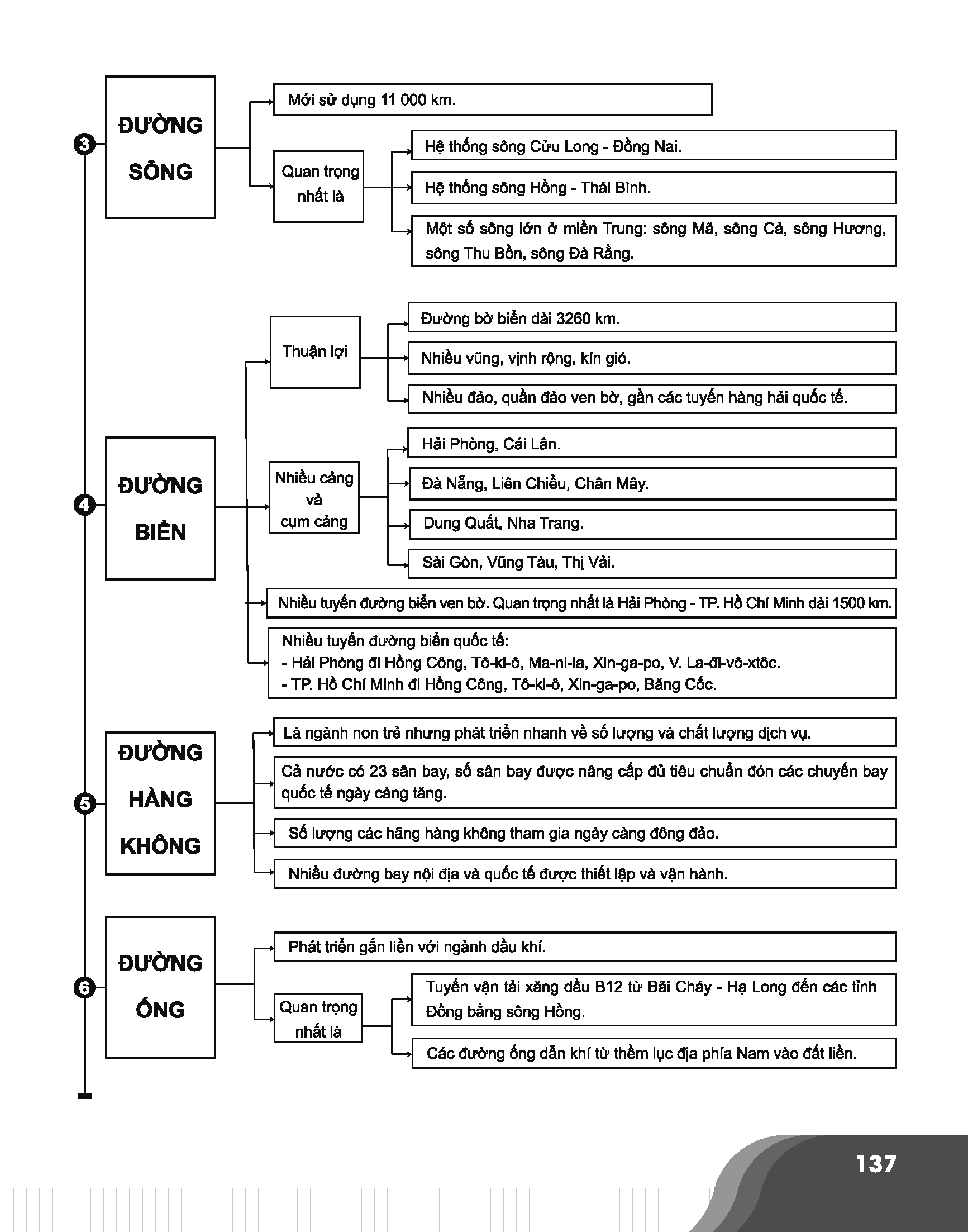 Sách - Đột phá 8+ môn Địa lí Classic - Ôn thi đại học, THPT quốc gia - Siêu tiết kiệm - Chính hãng CCbook