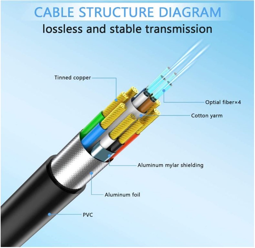 Dây cáp QGeeM HDMI 2.0 chuẩn 4K tốc độ cao 18 Gbps dài 10m đen, vỏ hợp kim kẽm, cáp HDMI-Hàng Chính Hãng