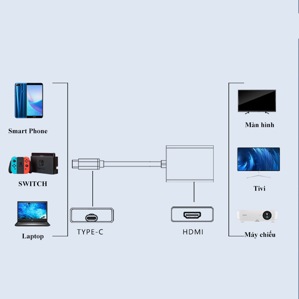 Hub Chuyển Đổi USB TypeC To HDMI SeaSy, Chuyển Đổi TypeC to HDMI 4k, Kết Nối Với Hầu Hết Các Thiết Bị, Dùng Cho Macbook/Ipad/Surface/Laptop/Điện Thoại – Hàng Chính Hãng