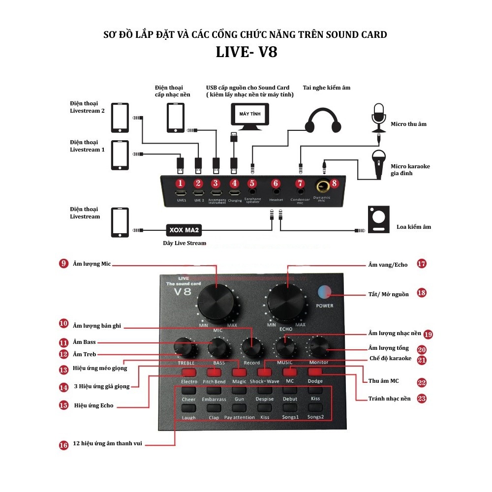 MIC thu âm BM900 và Sound Card V8  hát live stream với đầy đủ chức năng chỉnh giọng âm thanh + Bộ giá đỡ điện thoại 2 kẹp để bàn kèm đèn led - Hỗ trợ livestream hiệu quả (giao màu ngẫu nhiên)