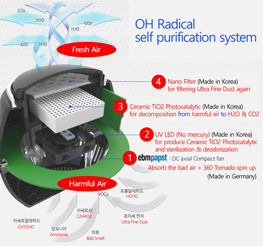 Máy LỌC KHÔNG KHÍ DIỆT KHUẨN AIR SHOT mini cho oto - SIÊU XỊN - Forseti