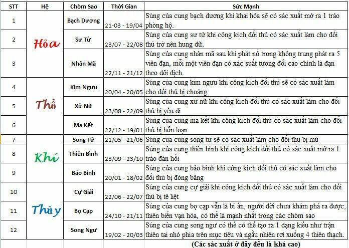 12 cung hoàng đạo vui chapter 10 6