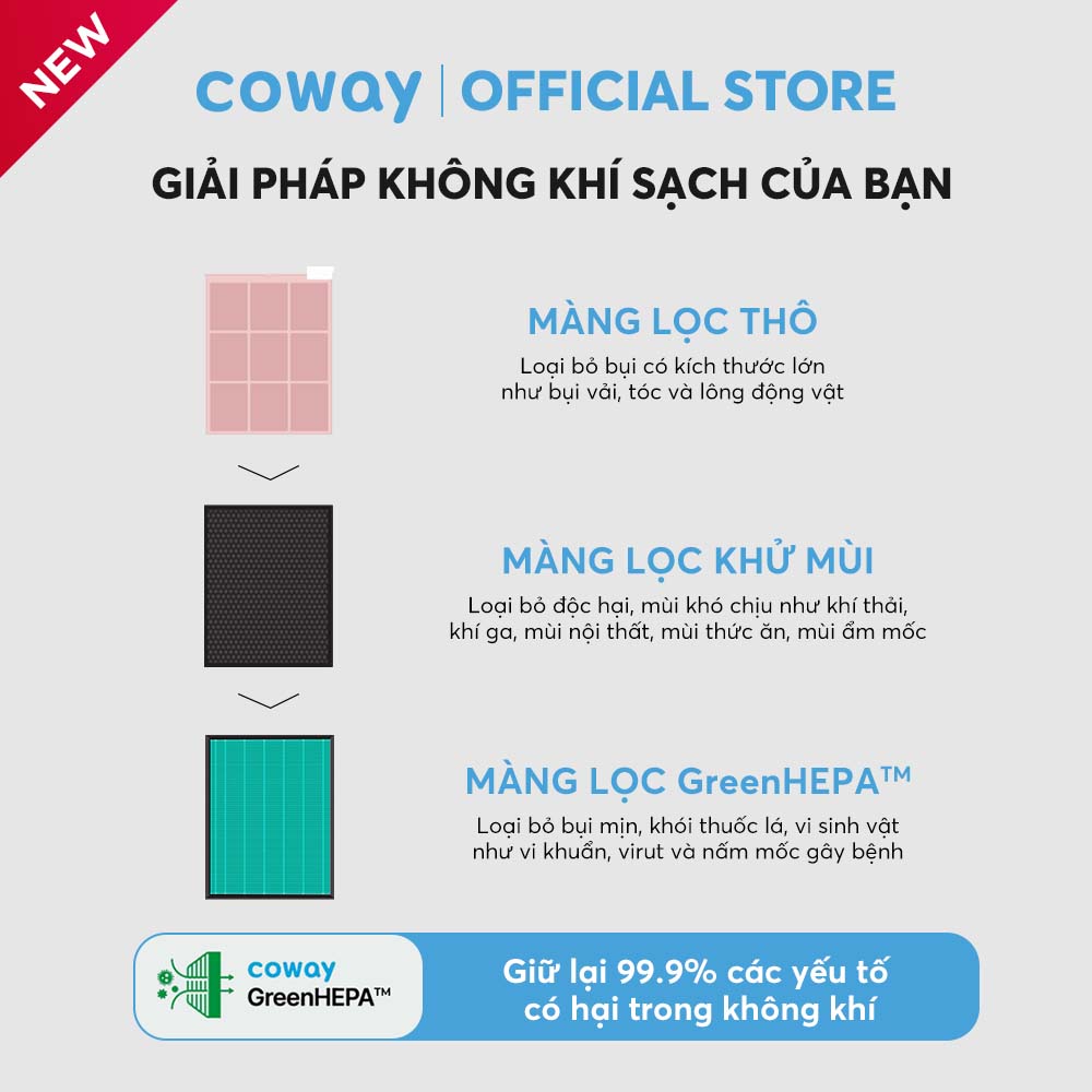 Máy lọc không khí Coway Cartridge AP-1019C - Hàng chính hãng