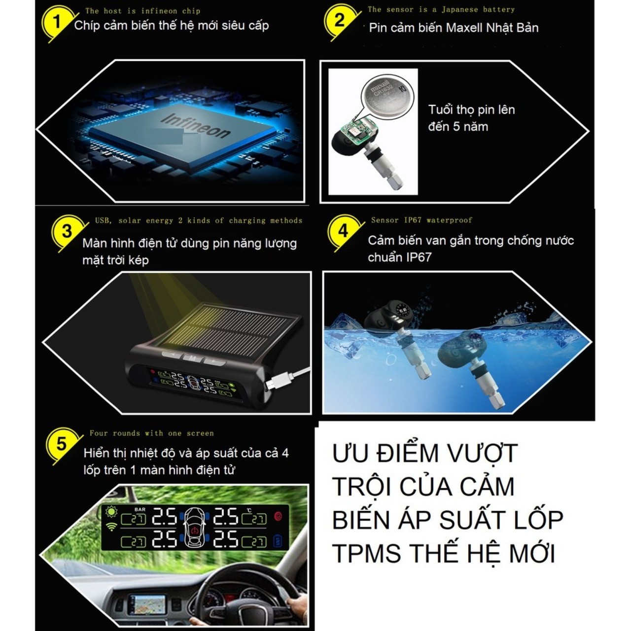 Cảm Biến Áp Suất Lốp TPMS Van Gắn Trong Bản Quốc Tế