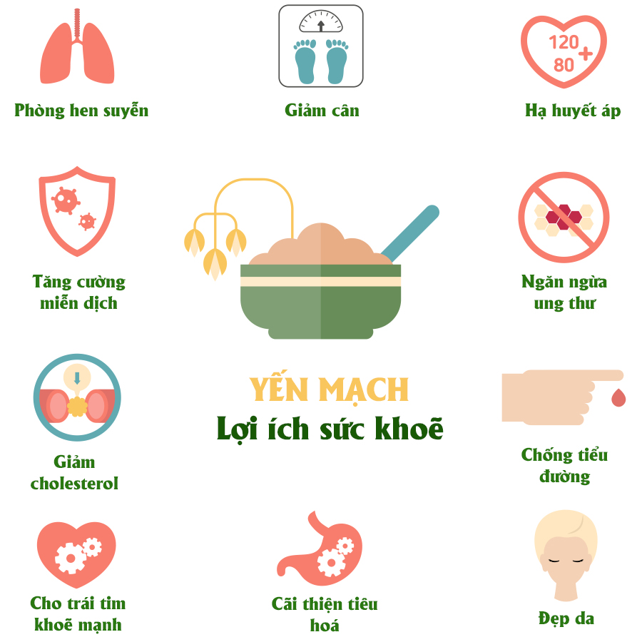 Hạt kiều mạch hiệu Goodwill (Gói 800gr)