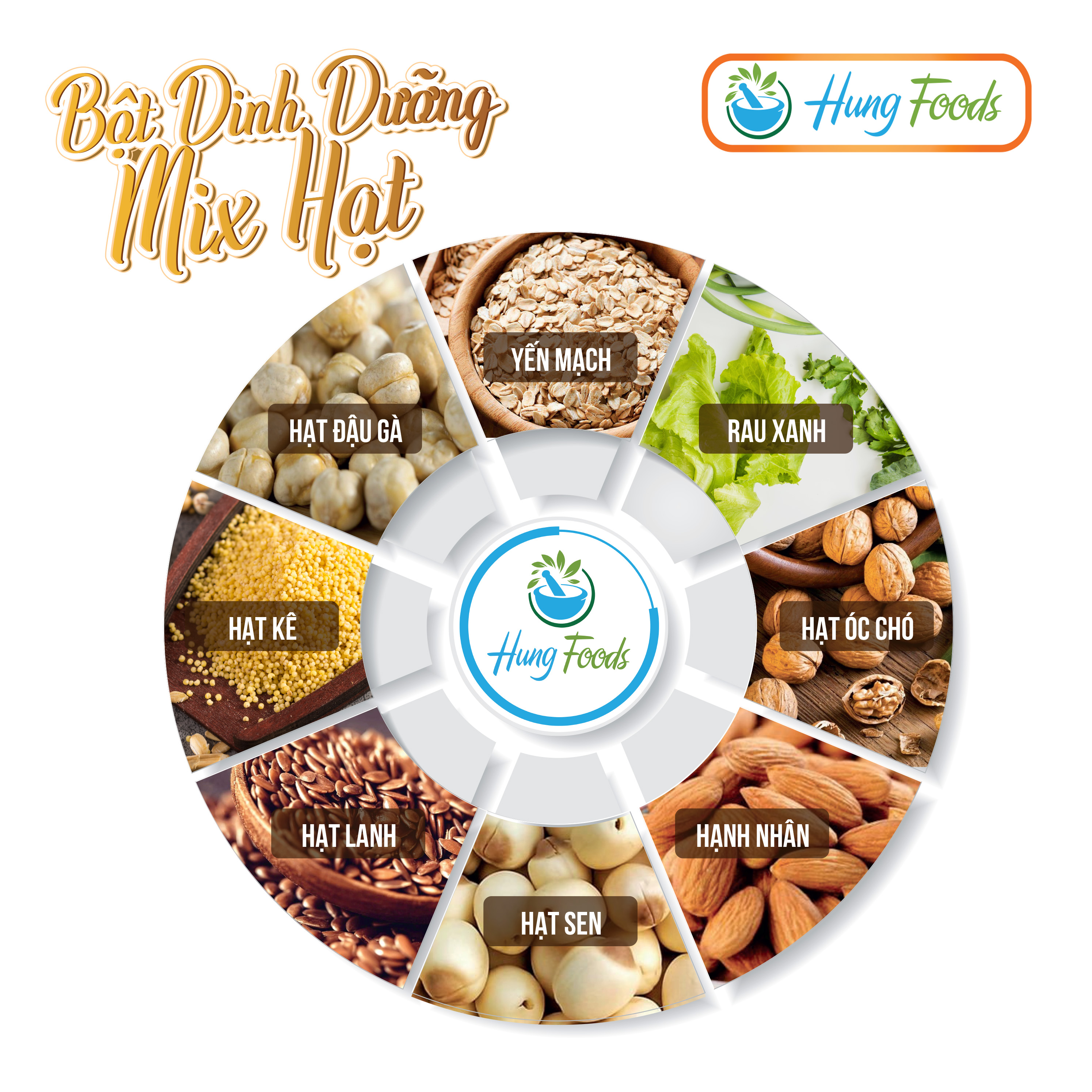 Bột Mix Hạt - Hộp 20 gói x 20g - Hung Foods