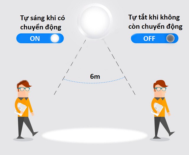 Bóng Đèn Led Cảm Biến Chuyển Động Chống Trộm 12 W, Siêu Tiết Kiệm