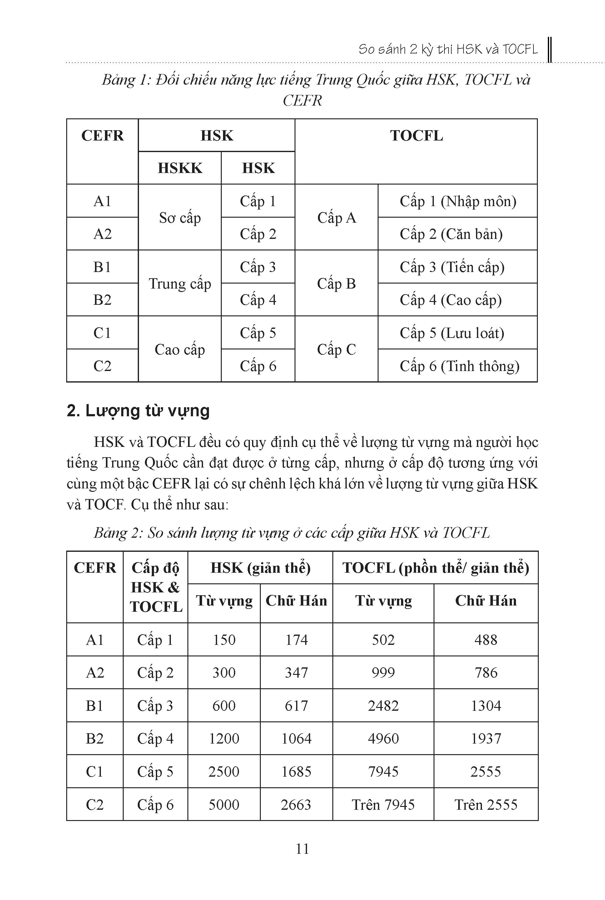 Sổ tay từ vựng HSK 1-2-3-4 và TOCFL Band A