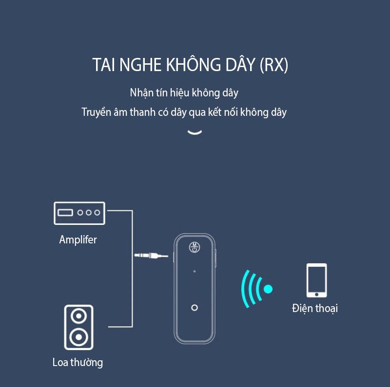 Hàng Chính Hãng - Bộ Thu Phát Âm Thanh Bluetooth C28-JA Bluetooth 5.0 Phạm Vi Kết Nối 10m Hỗ Trợ Đa Dạng Kết Nối 3.5mm Chuyển Đổi Chế Độ Linh Hoạt Đàm Thoại Rảnh Tay Âm Thanh Hi-Fi Hỗ Trợ Nhiều Định Dạng MP3 AAC SBC Pin Trâu 4-26 Tiếng Dễ Sử Dụng - ROGTZ
