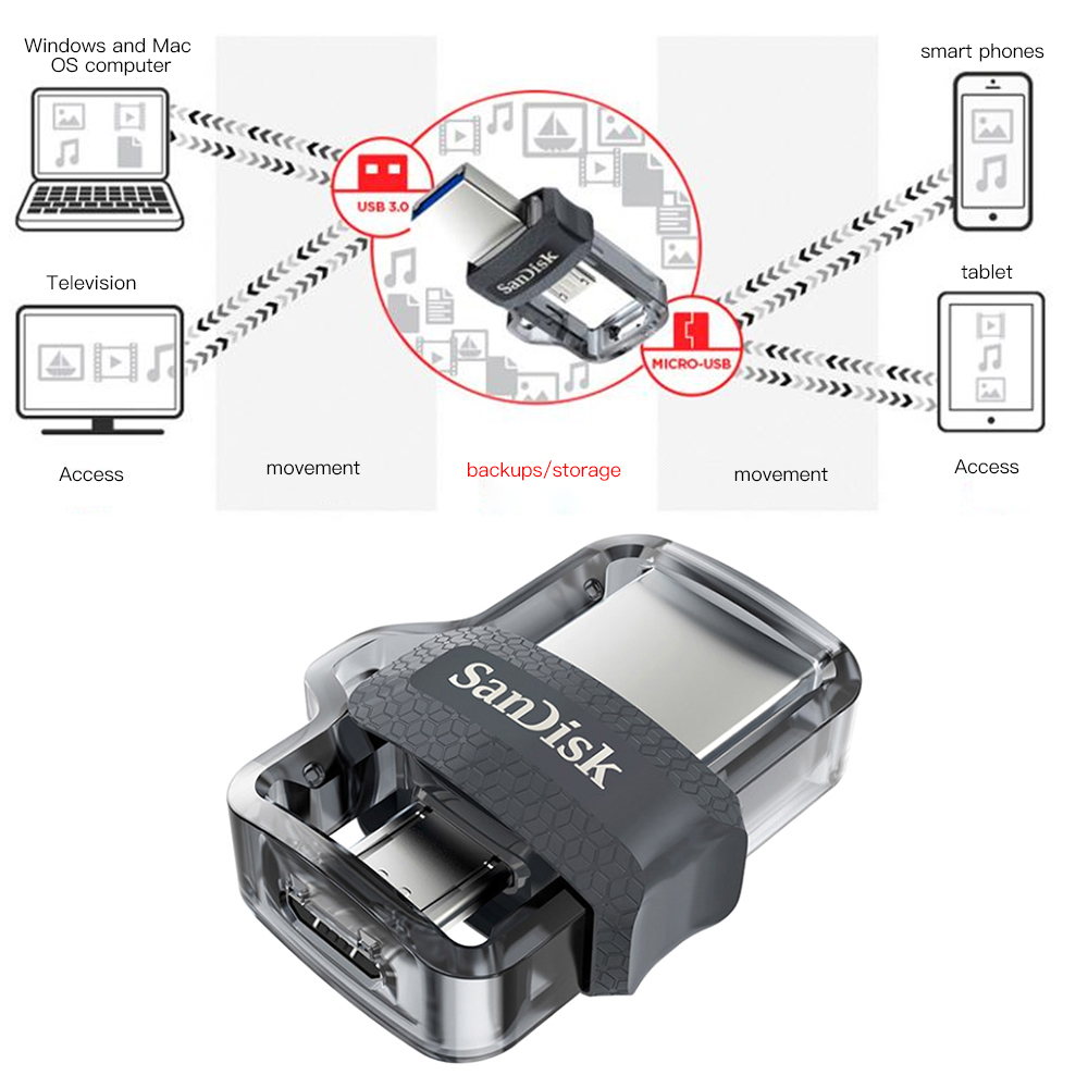 Ổ Đĩa Flash USB OTG 16Gb 32Gb 64Gb 128g