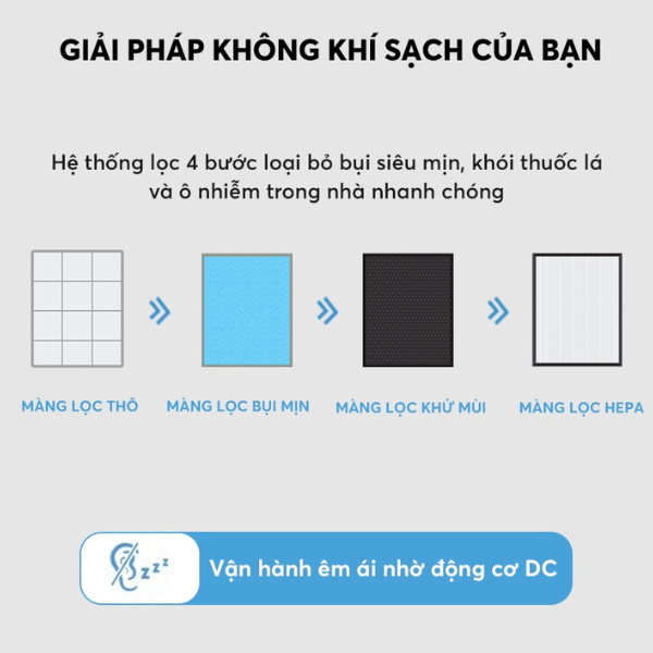 Máy lọc không khí Coway Classic AP-1018F - Hàng chính hãng