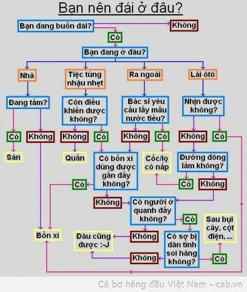 rage comic-troll chapter 50 5