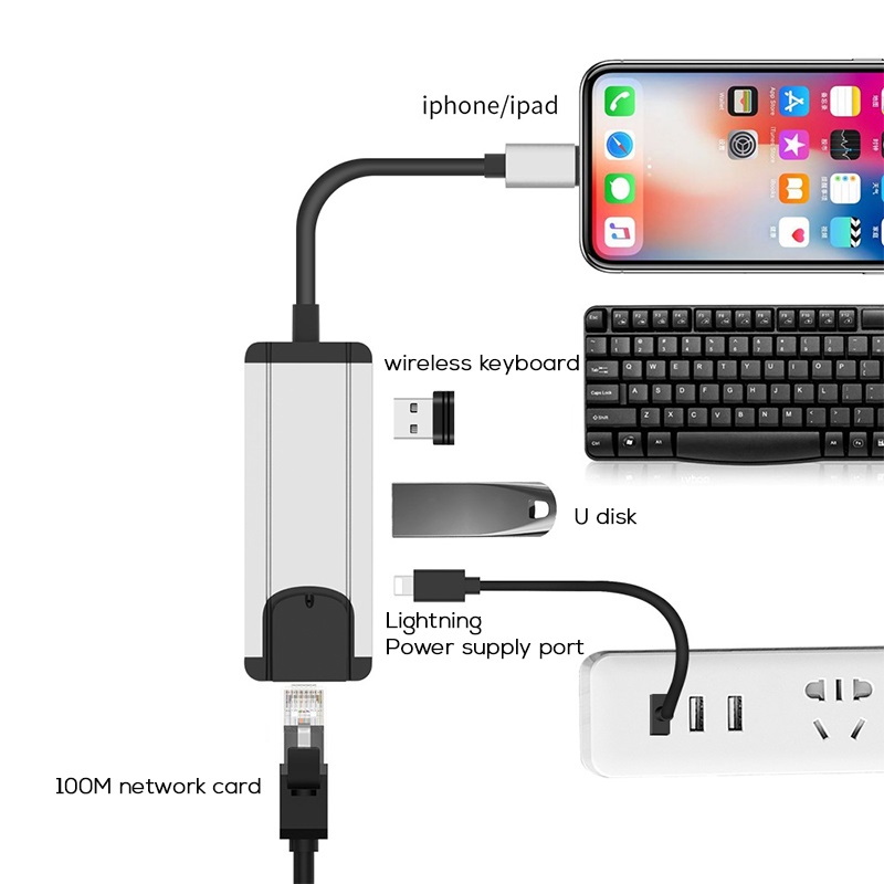 Cáp chuyển Lightning ra RJ45 + 2 cổng USB + Lightning - Hàng nhập khẩu