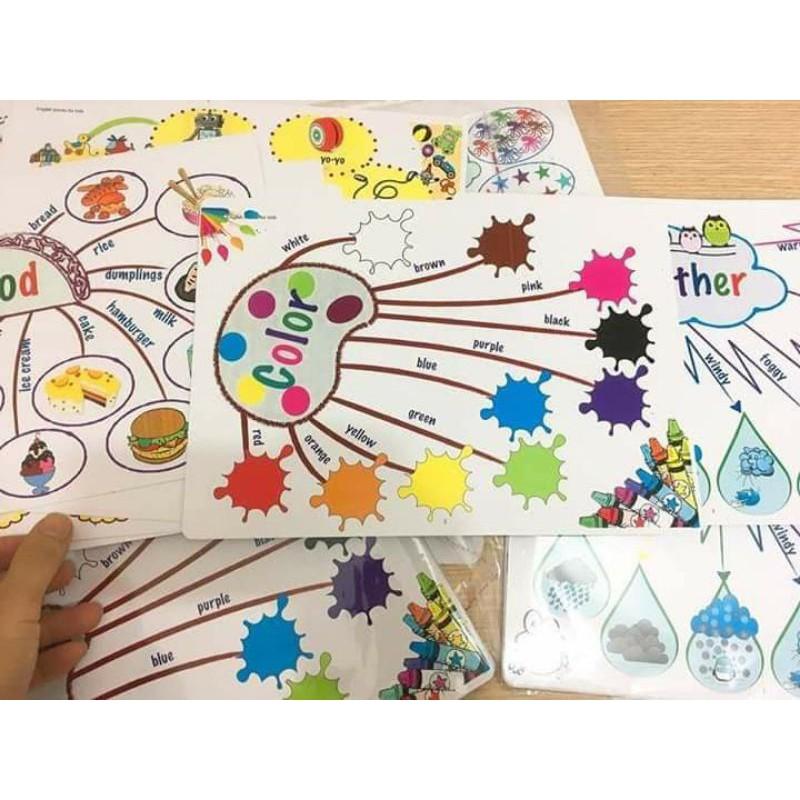 Sơ đồ tư duy mind map 11 chủ đề khổ A3 cán bóng