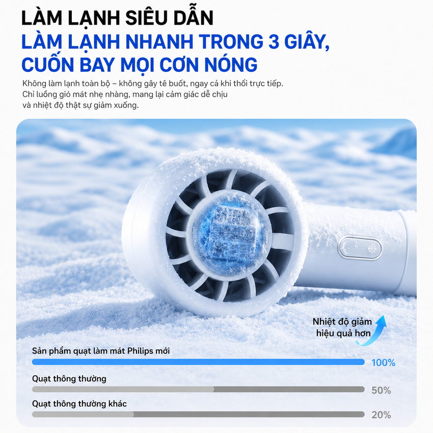 Quạt mini cầm tay USB 5 cấp độ gió, pin 3.000mAh thương hiệu Hà Lan cao cấp Philips ACR2124PPF ACR2124MPF serial 2000 - Hàng chính hãng