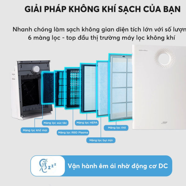 Máy lọc không khí Coway Tornado AP-1520C - Hàng chính hãng