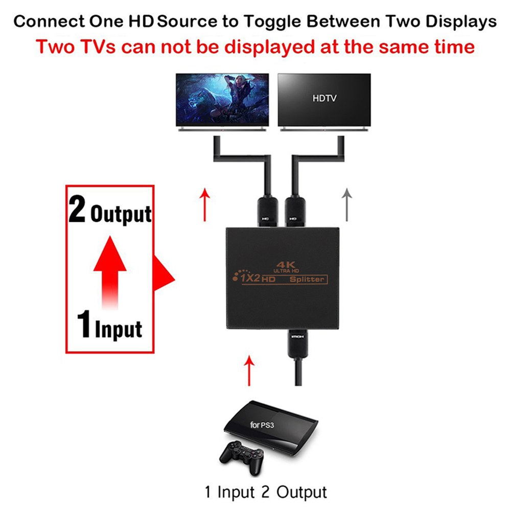 Bộ Chuyển Đổi HD Hub HDCP Passthrough-Hỗ Trợ HD 4K 3D 1080p Cắm Hoa Kỳ