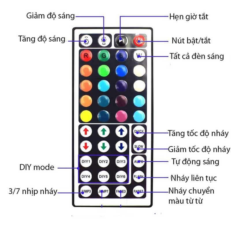 Đèn Led HÓT TIK TOK 5m Trang Trí Phòng Ngủ, livestream