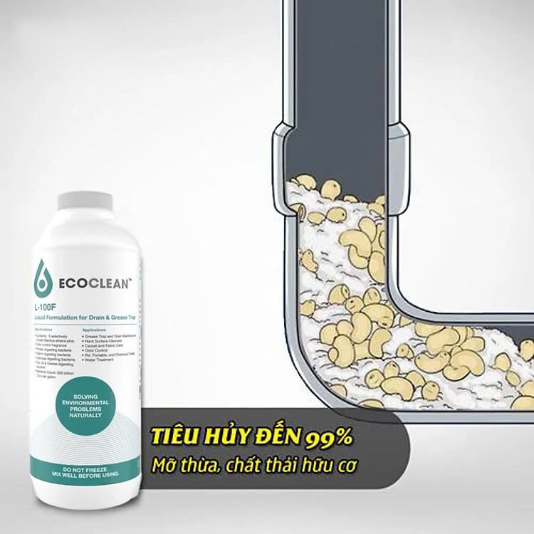 EcoClean FOG - Vi Sinh Xử Thông Tắc Dầu Mỡ, Bảo Trì Đường Ống - Chai 1L