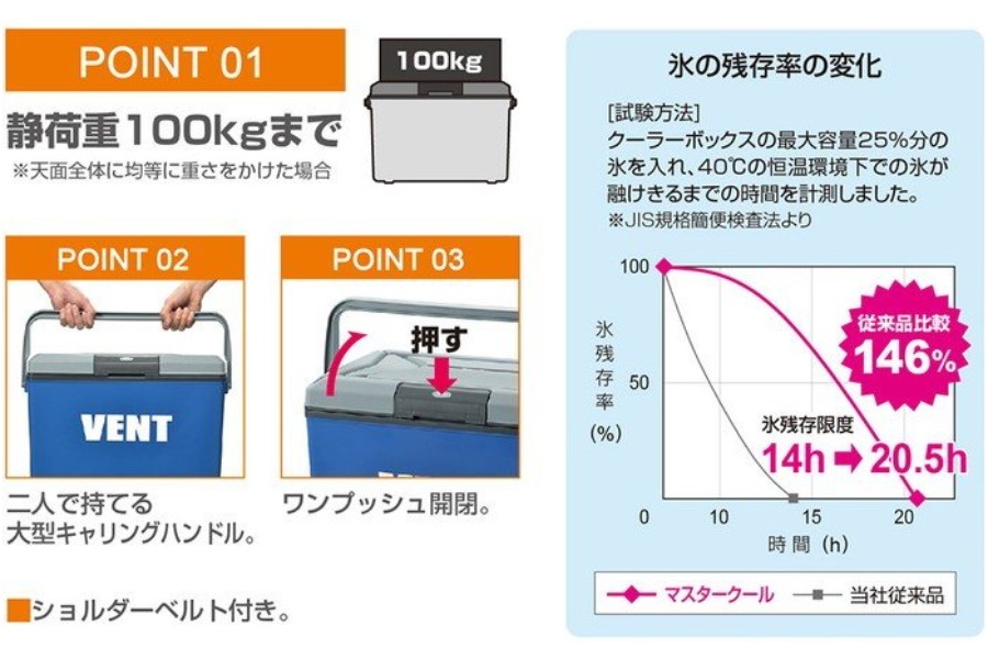 Thùng đá giữ nhiệt Nhật Bản Vent - Master Cool #Made in Japan