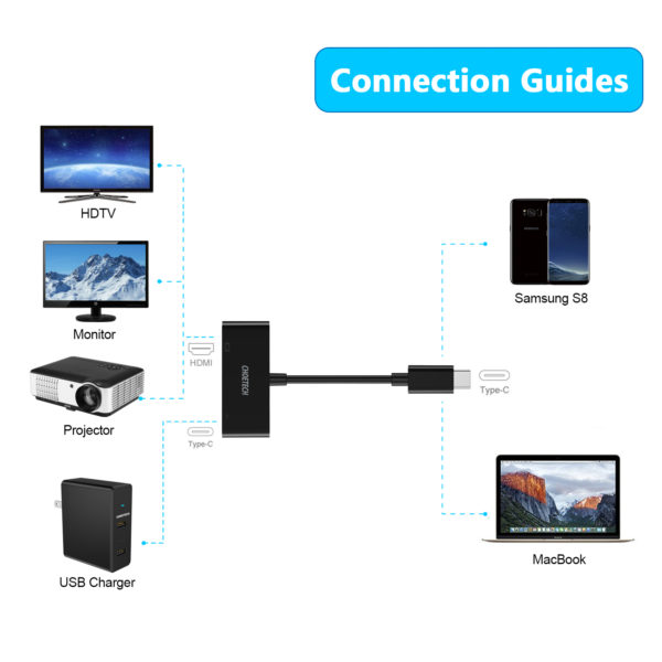 Hub Type C To HDMI 4K 60Hz Và 1 Cổng Type C PD 60W CHOETECH HUB-M03 - Hàng Chính Hãng