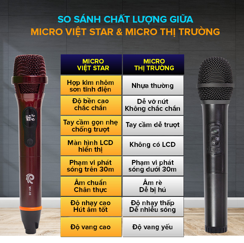 Bộ 2 Micro Karaoke Không Dây Siêu Sang MV08, Vỏ Đuôi Mic Bằng Hợp Kim Chống Rơi Vỡ, Chuyên Dùng Cho Amply, Loa Kéo, Kết Nối Xa Tới 30m Qua Đầu Thu Mini - Chính Hãng